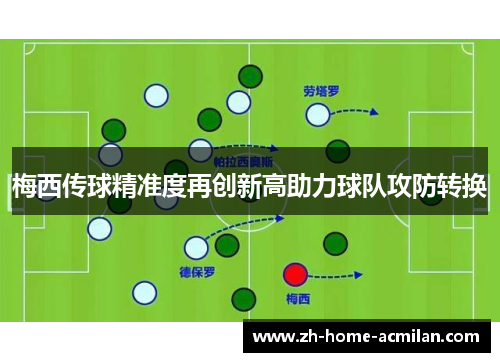 梅西传球精准度再创新高助力球队攻防转换