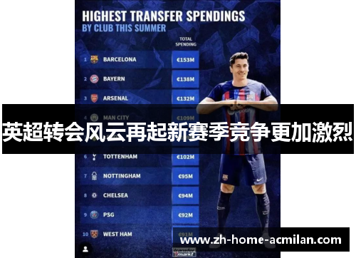 英超转会风云再起新赛季竞争更加激烈