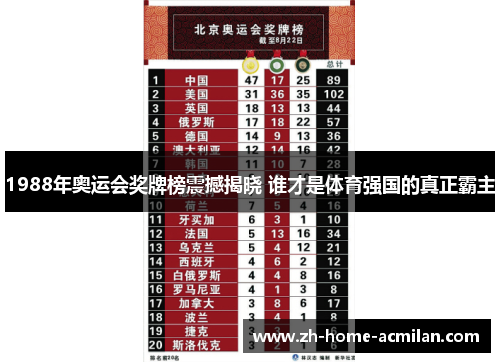 1988年奥运会奖牌榜震撼揭晓 谁才是体育强国的真正霸主